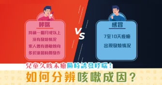 【學童健康】兒童久咳未癒隨時誘發哮喘！如何分辨咳嗽成因？