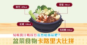 【健康資訊】 盆菜 食物卡路里大比拼