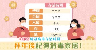 【抗疫新年】新型冠狀病毒 存活時間 一覽 家居清潔注意事項
