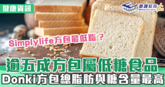 健康資訊｜逾五成方包屬低糖食品 Donki方包總脂肪與糖含量最高